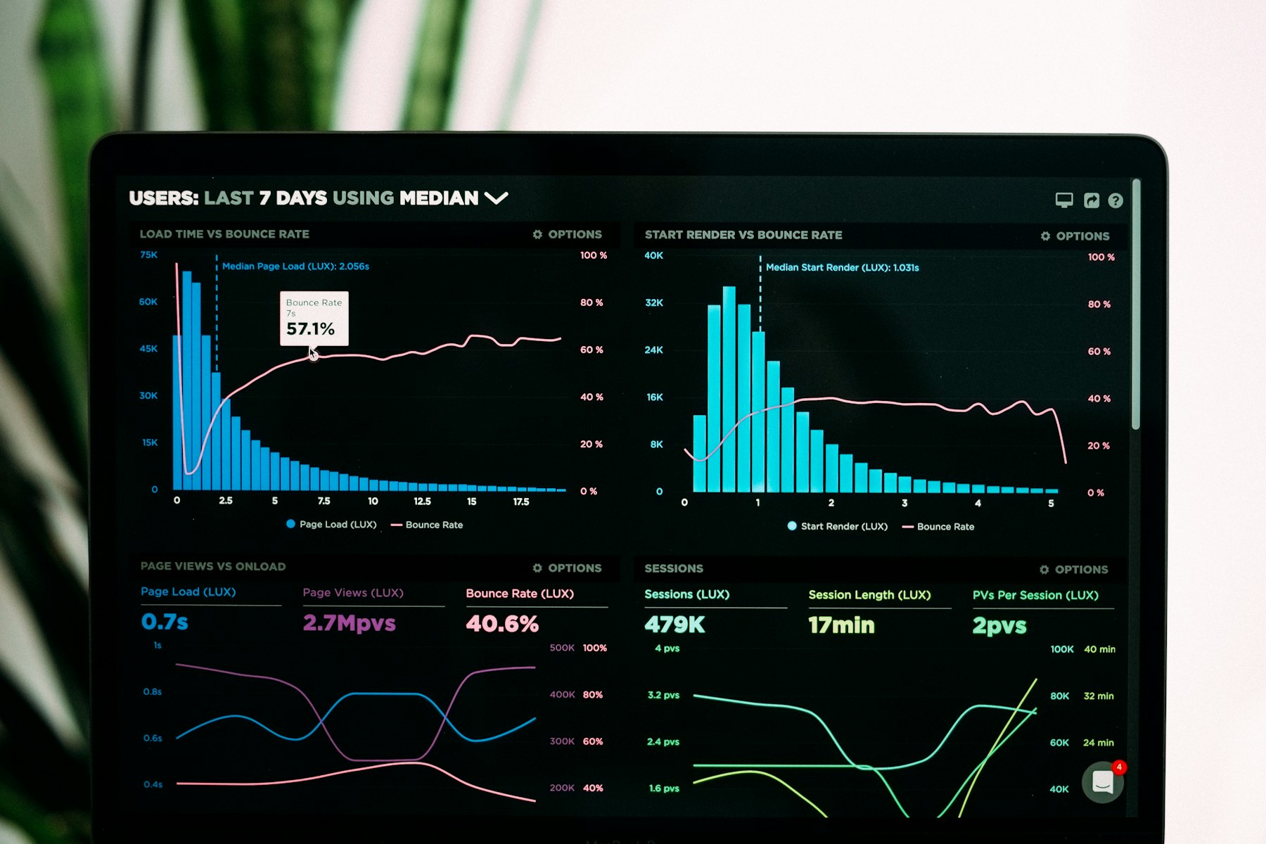 Abstract financial data visualisation